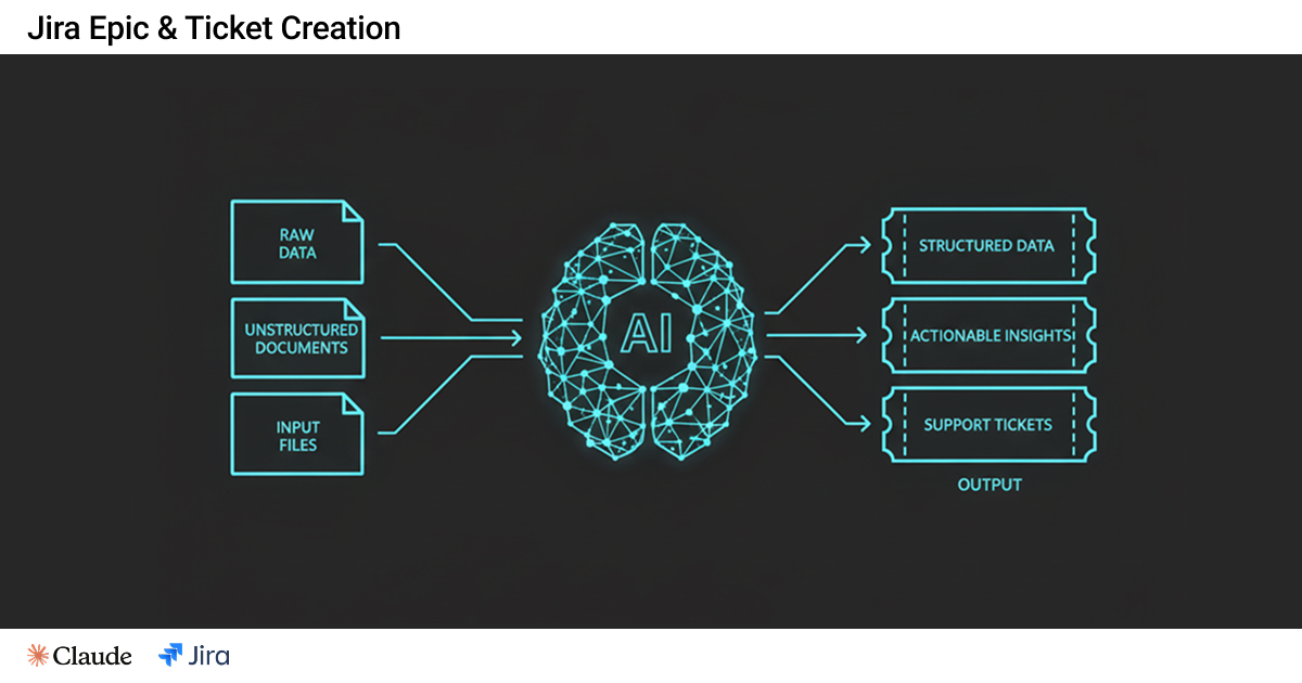 Jira automation workflow with AI-generated tickets
