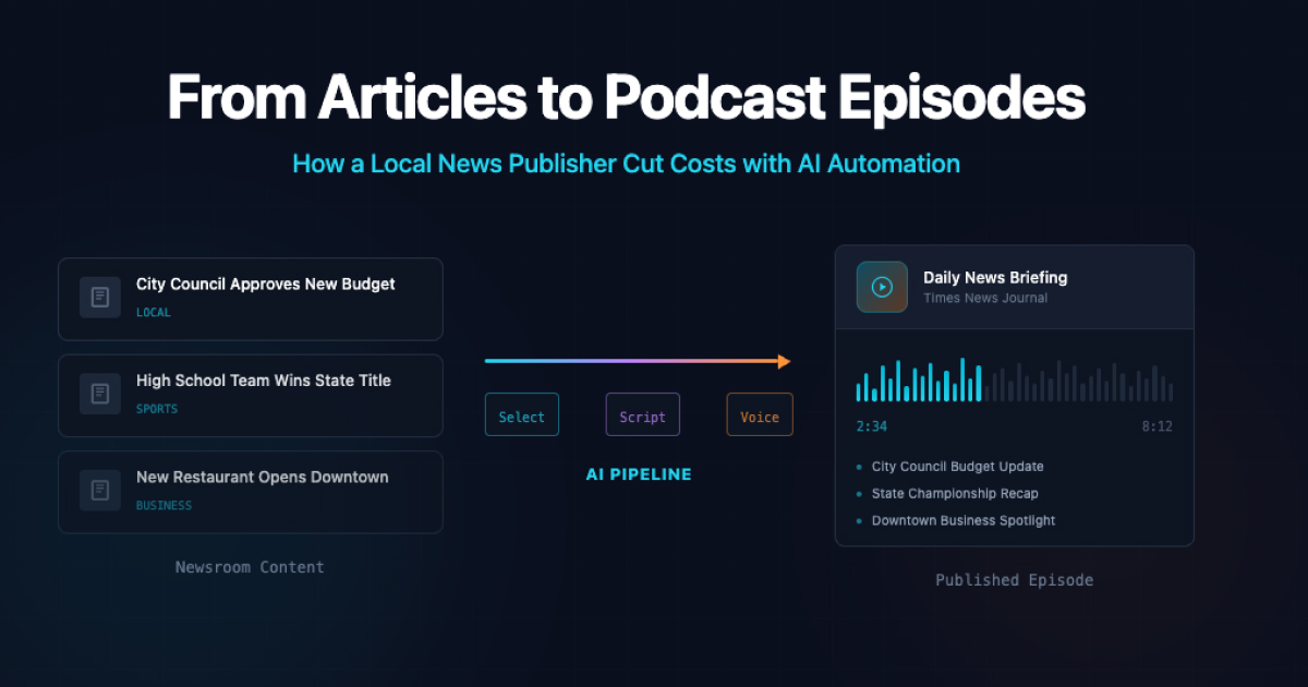 Episode Composer workflow showing articles transforming into podcast episodes