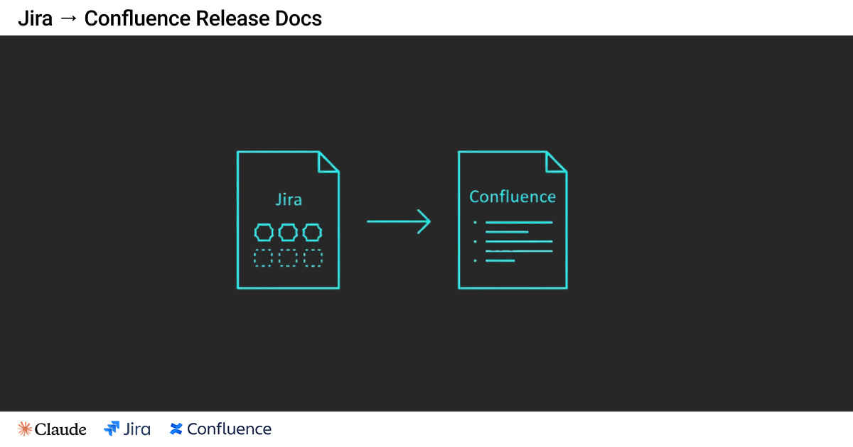 Confluence documentation automation workflow